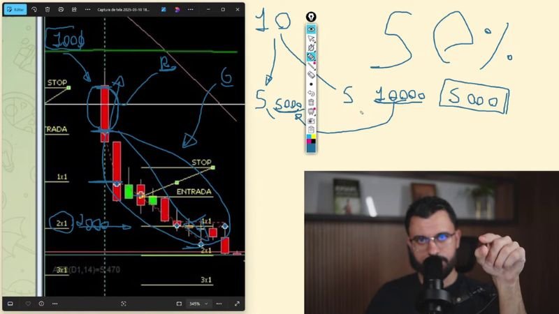 Aula 1 do evento Do Zero ao Mercado Americano: os 5 erros fatais que vocÃª nÃ£o pode cometer no Day Trade