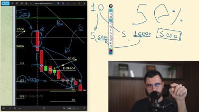 Aula 1 do evento Do Zero ao Mercado Americano: os 5 erros fatais que vocÃª nÃ£o pode cometer no Day Trade